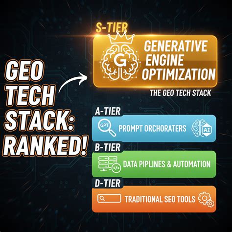 The GEO Tech Stack: Tools for Generative Engine Optimization