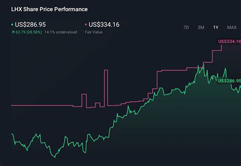 Major THAAD Propulsion Win Might Change The Case For Investing In ...