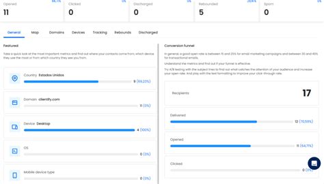 CRM Strategy: A Practical Guide for Implementation