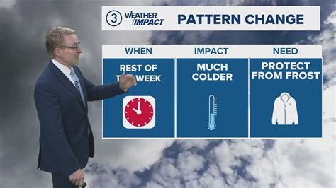 Cleveland area weather forecast: Much colder for the rest of the week