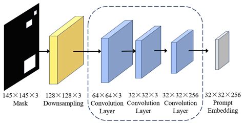 Segment Anything Model-Based Hyperspectral Image Classification for ...