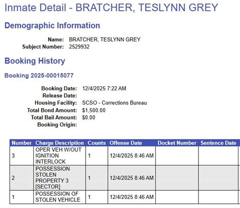 Cowlitz DUI & Police Blotter Reports | #BREAKING #DUI Roosevelt Booked ...