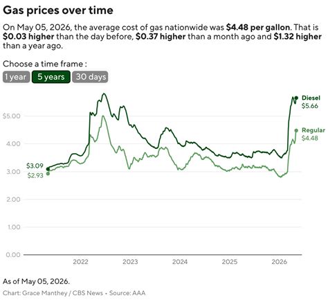 USPS to add temporary fuel surcharge, raising some postage prices as transportation costs jump ...