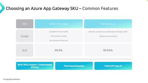What is Application Gateway - KodeKloud
