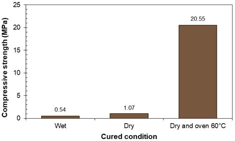 Utilization of Brick and Ceramic Tile Waste in Geopolymers: A Preliminary Study of Physical and ...