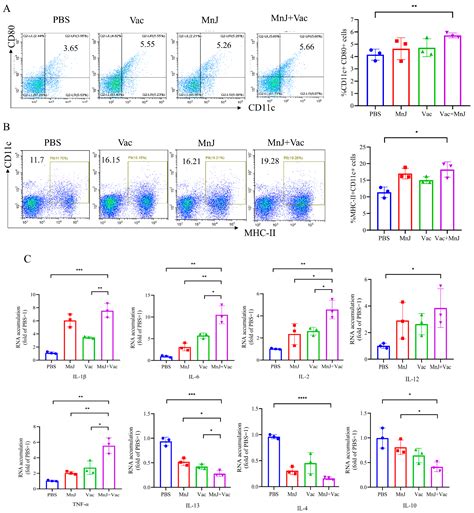 Colloidal Manganese Salt Improves the Efficacy of Toxoplasma gondii ...