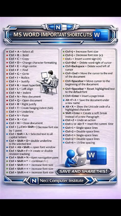 Ms Word Shortcuts Keyboard key's... - NECI Computer Institute | Facebook