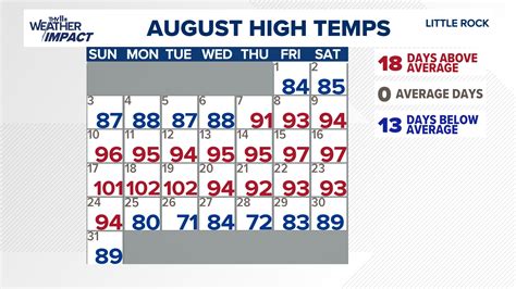 Here's Arkansas's summer 2025 recap | thv11.com