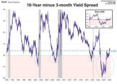 Treasury Yields Snapshot: February 20, 2026 | Seeking Alpha
