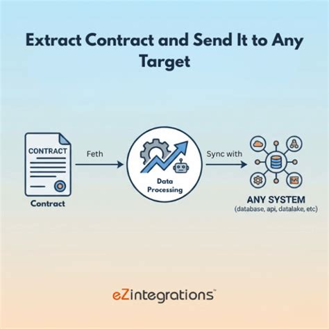 AI Workflow - eZintegrations | Automation Hub