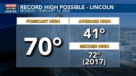 Record warmth this week before winter returns