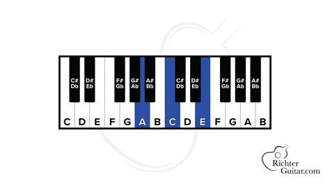 How to Build Chords [Major, Minor, Diminished, Augmented]