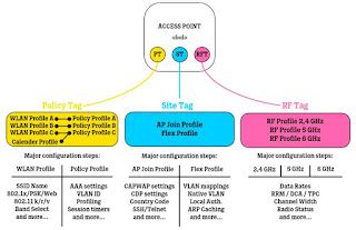 Everything about Networking: Diffie-Hellman Key Exchange