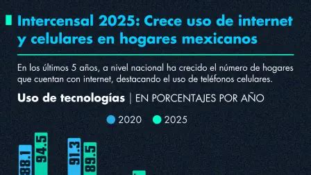 Mi salud está en riesgo