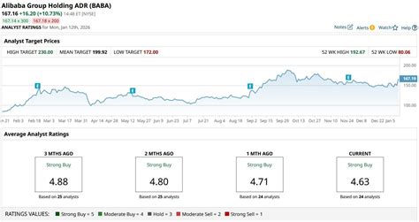 Penticton Herald: Finance - China Is Stepping in to Help Alibaba Amid a ...