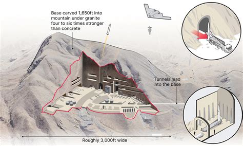 Inside Iran's underground missile cities: How fortresses buried in ...
