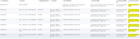 Повышение привилегий через WebClient на SCCM · Purpleshift