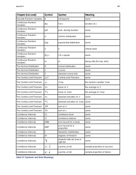 Appendix F 887: Symbols & Meanings in Introductory Statistics - Studocu