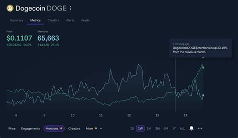How Has X Money Helped DOGE Regain Momentum in February?