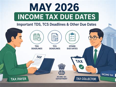 May 2026 income tax calendar: Important TDS, TCS deadlines and other ...