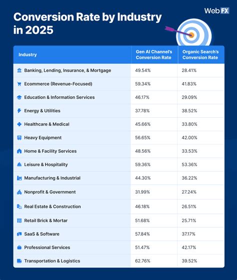 Inside AI traffic’s 796% growth, and why it converts more ready-to-buy visitors | Around The Web ...