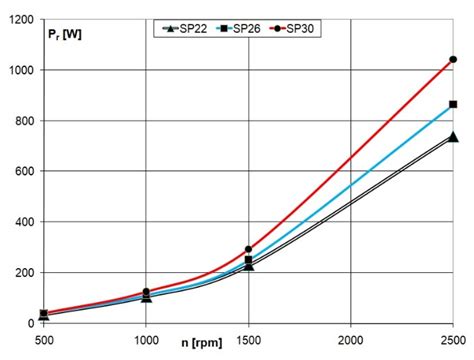 Discussion of the Turbulent Swirling Flow Field in the Residential ...