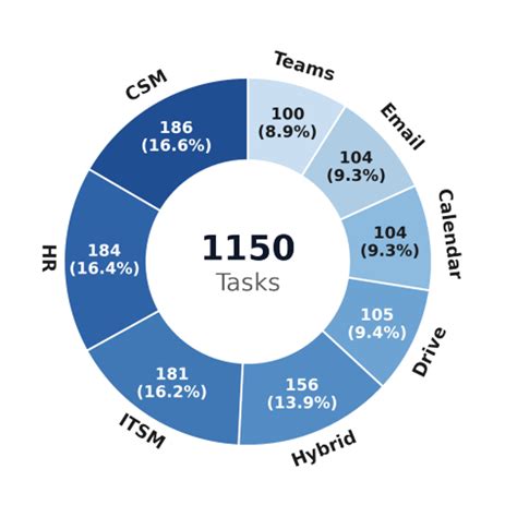 Measuring What Matters for Enterprise AI - Workflow™