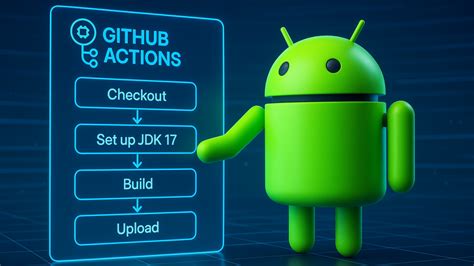 🚀 How to Automate Android Builds with GitHub CI/CD and Gradle