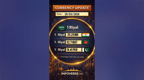 💰 Riyal Rate Update TodayCheck latest SAR to INR, PKR & BDT 💱 # ...