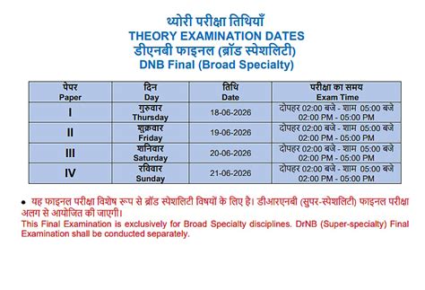 NBEMS Announces DNB Final Examinations 2026 Schedule; Exams From June 18–21