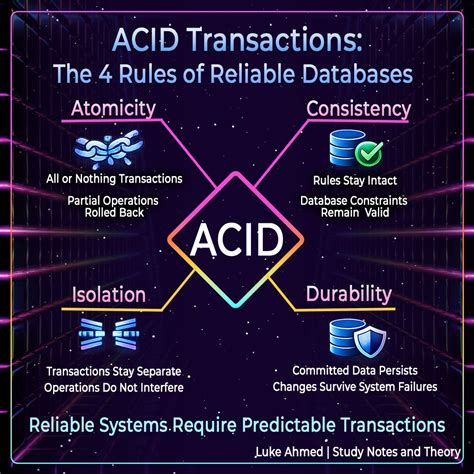 Transactional systems must be able to process large volumes of activity without compromising ...