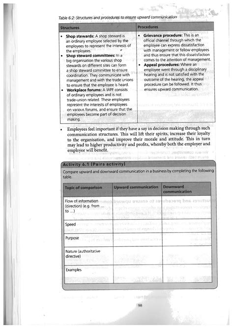 Effective Communication Structures and Procedures (Module 6) - Studocu