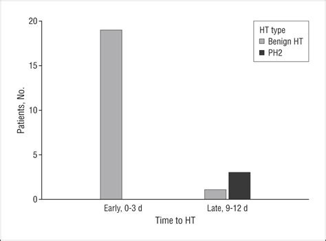 Anticoagulation After Cardioembolic Stroke: To Bridge or Not to Bridge ...