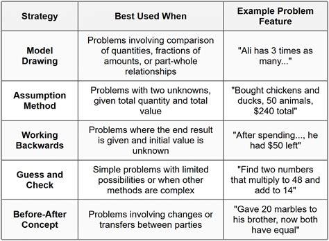 Strategy Selection - PSLE PDF Download