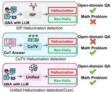 Hallucination Detection via Internal States and Structured Reasoning ...