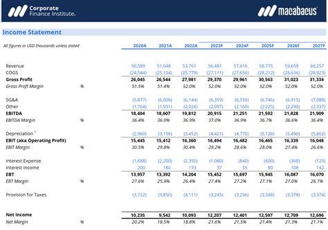 Margin Analysis Templates: 10 Free Options in ClickUp