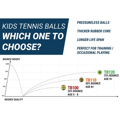 Tennis Ball TB100*3 - Red – Decathlon UAE