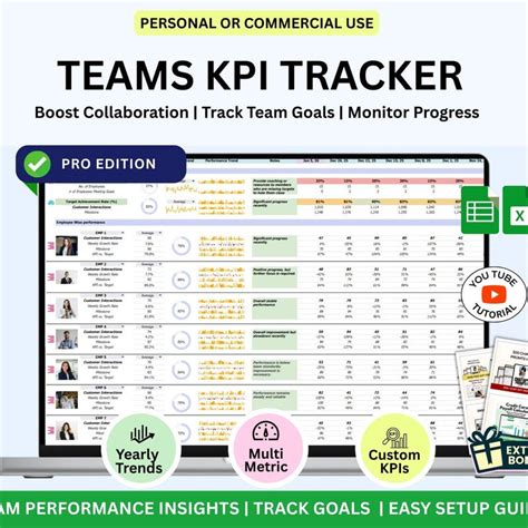 Scorecard Excel Dashboard - Etsy
