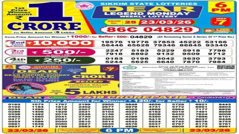 Nagaland Lottery Result Today, 23 March 2026 LIVE: Evening Sambad Dear ...