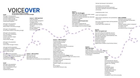 From Distance to Connection: Learning Through Women in the Anti ...