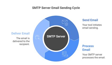 SMTP Relay vs SMTP Server - Which Is Better for Cold Email Infrastructure?