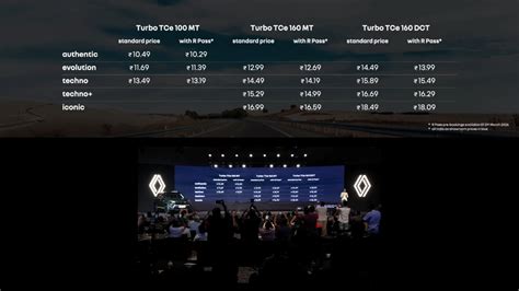 Renault Duster SUV Launched In India At INR 1.04 Million