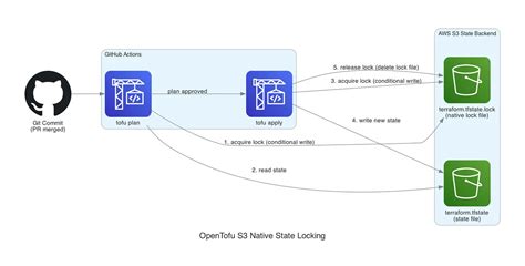 ingress-nginx Is Dead. Here’s What That Actually Means for Your ...