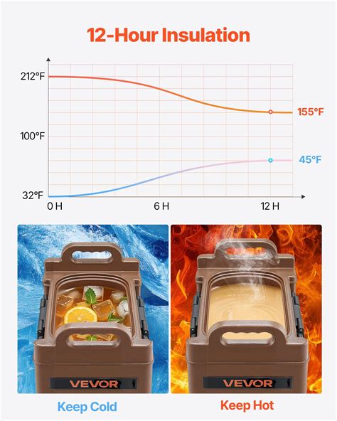 Insulated Beverage Dispenser,5 Gal/19L Hot&Cold Beverage Server with ...