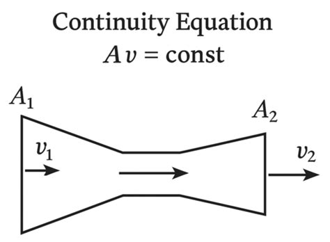 Fluid Mechanics - Review Terms Flashcards | Quizlet