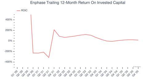 3 Reasons to Sell ENPH and 1 Stock to Buy Instead