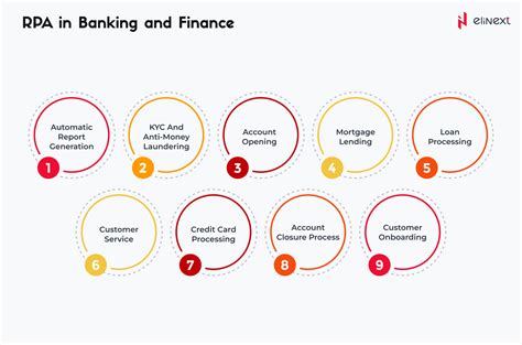 The Future of RPA in Finance: 2026 Predictions - Elinext