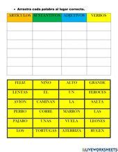 El Abecedario | Las Letras Y Sus Sonidos