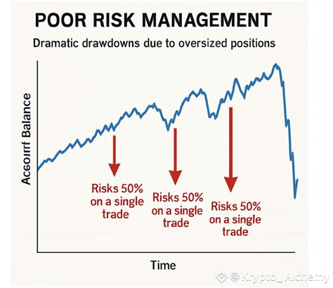 5 BIGGEST Trading Mistakes That Will Make You Lose Forever | Seirra on ...