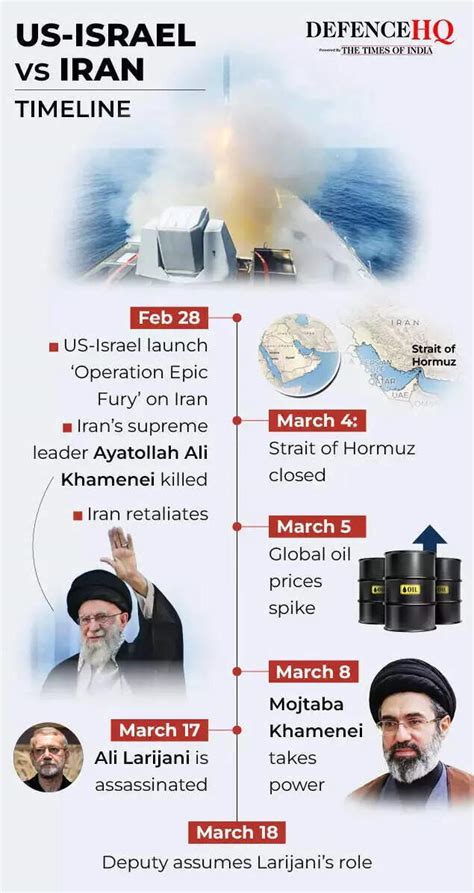 US-Iran war cost: $25bn or just a low-ball figure? What the Pentagon ...